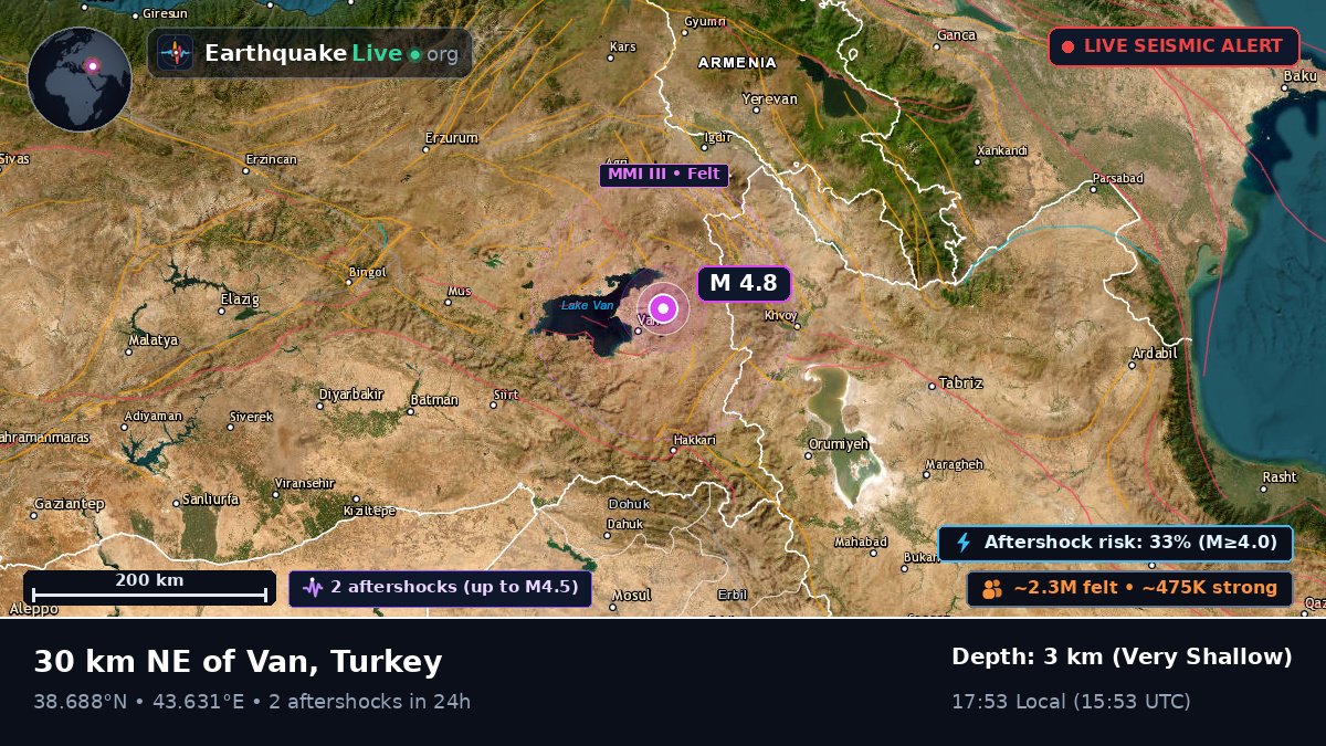 Van, Turkey