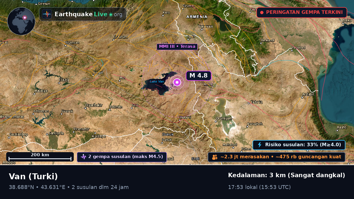 Van, Turki