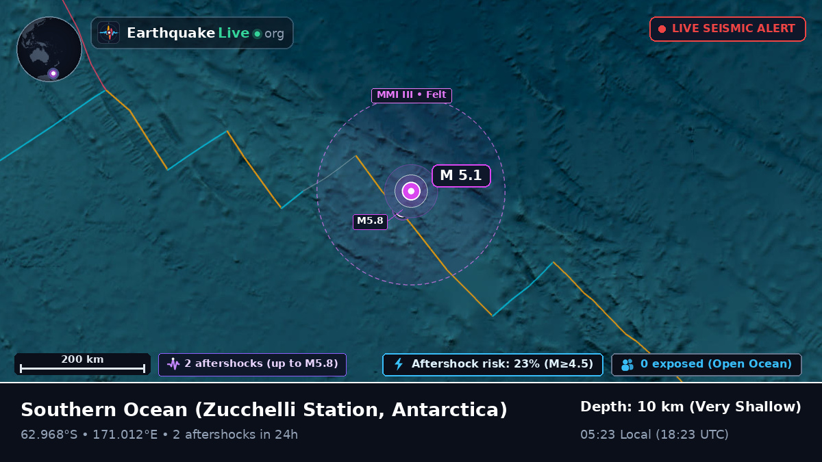 Southern Ocean (Antarctica)