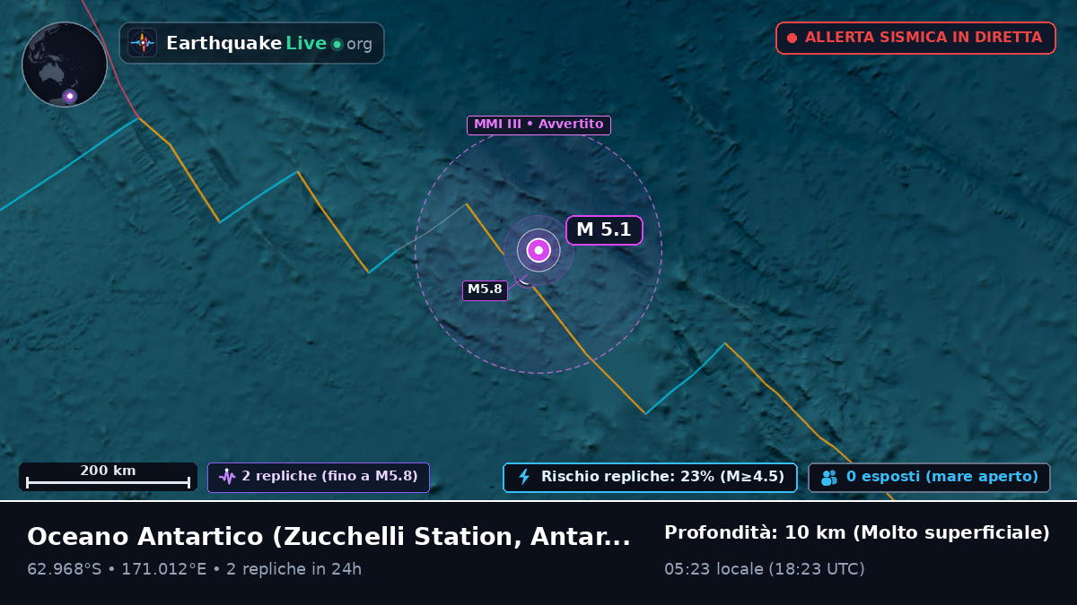 Oceano Antartico (Antarctica)
