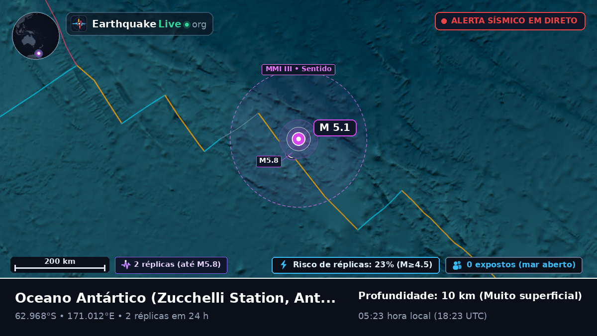 Oceano Antártico (Antarctica)