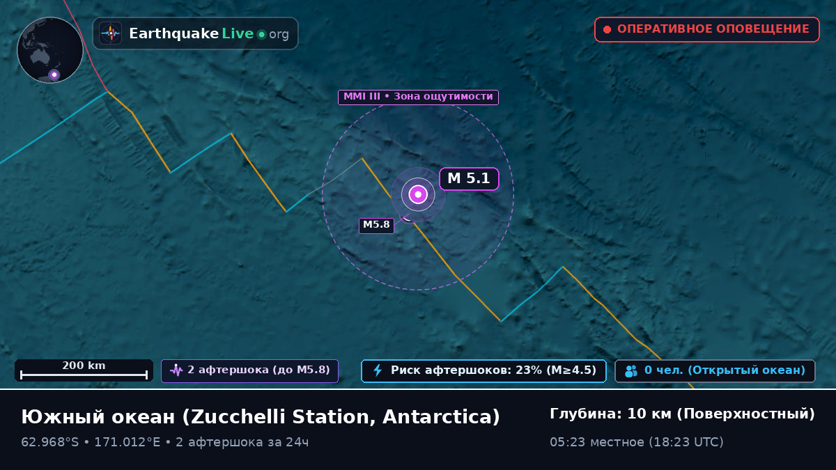 Южный океан (Antarctica)