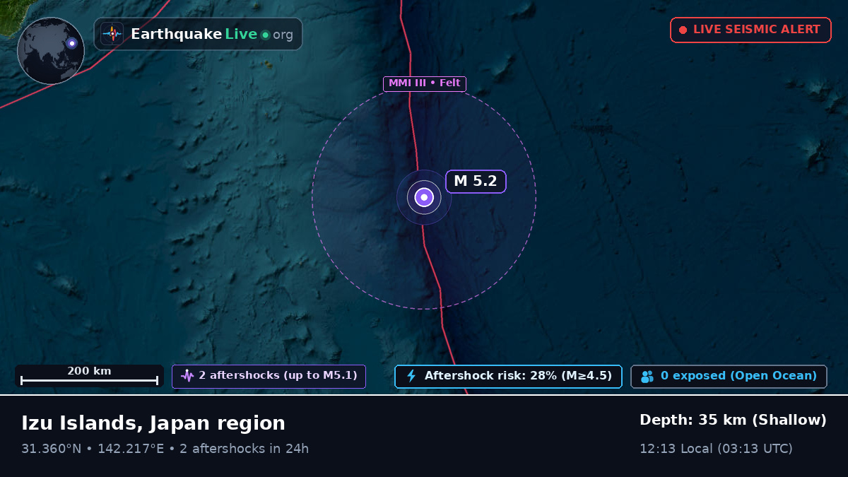 North Pacific Ocean (Japan)