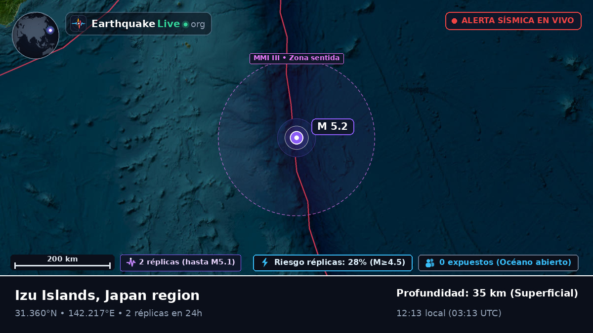 Océano Pacífico Norte (Japón)