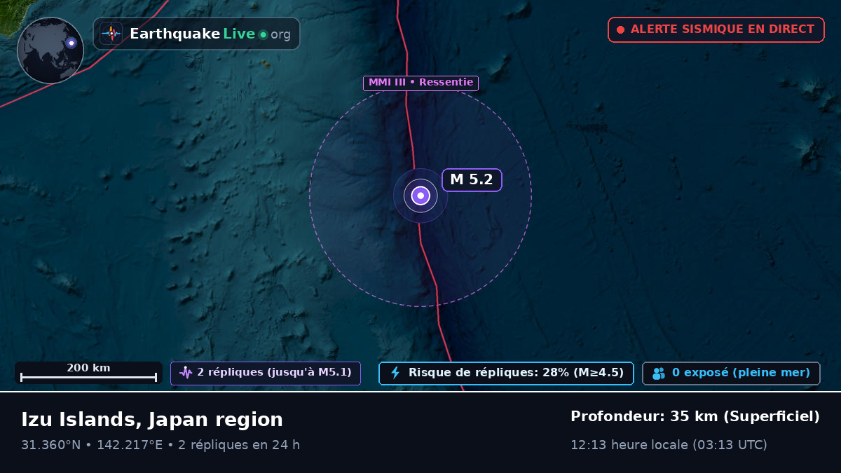 Océan Pacifique Nord (Japon)