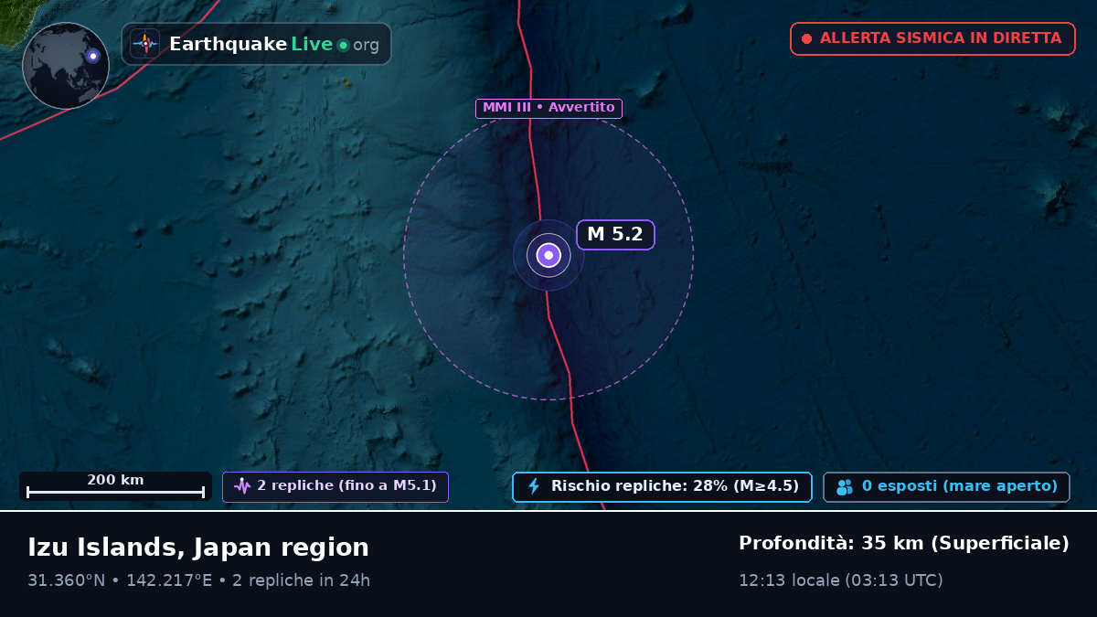 Oceano Pacifico settentrionale (Giappone)