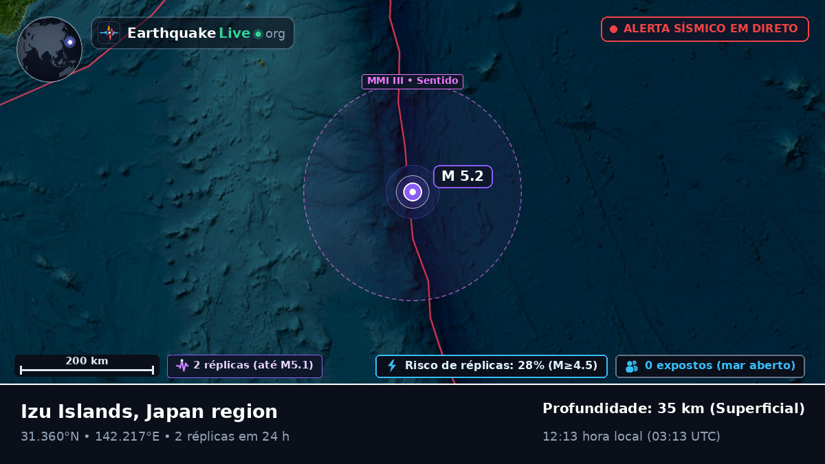 Oceano Pacífico Norte (Japão)
