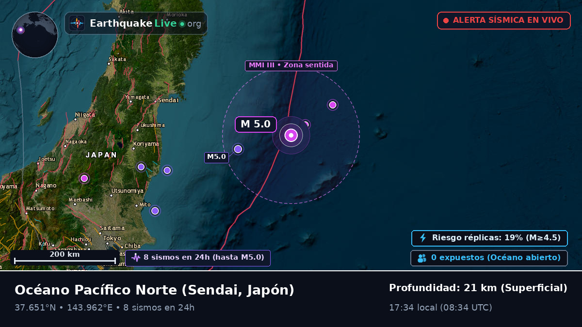 Océano Pacífico Norte (Japón)