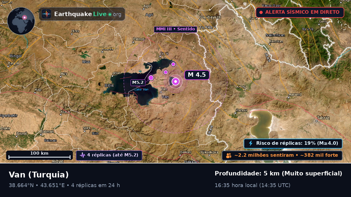 Van, Turquia