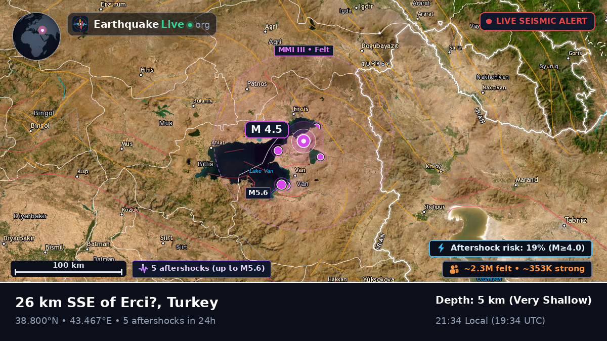 Van, Turkey