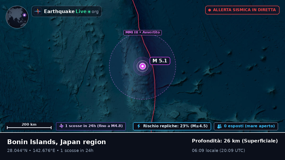 Oceano Pacifico settentrionale (Giappone)
