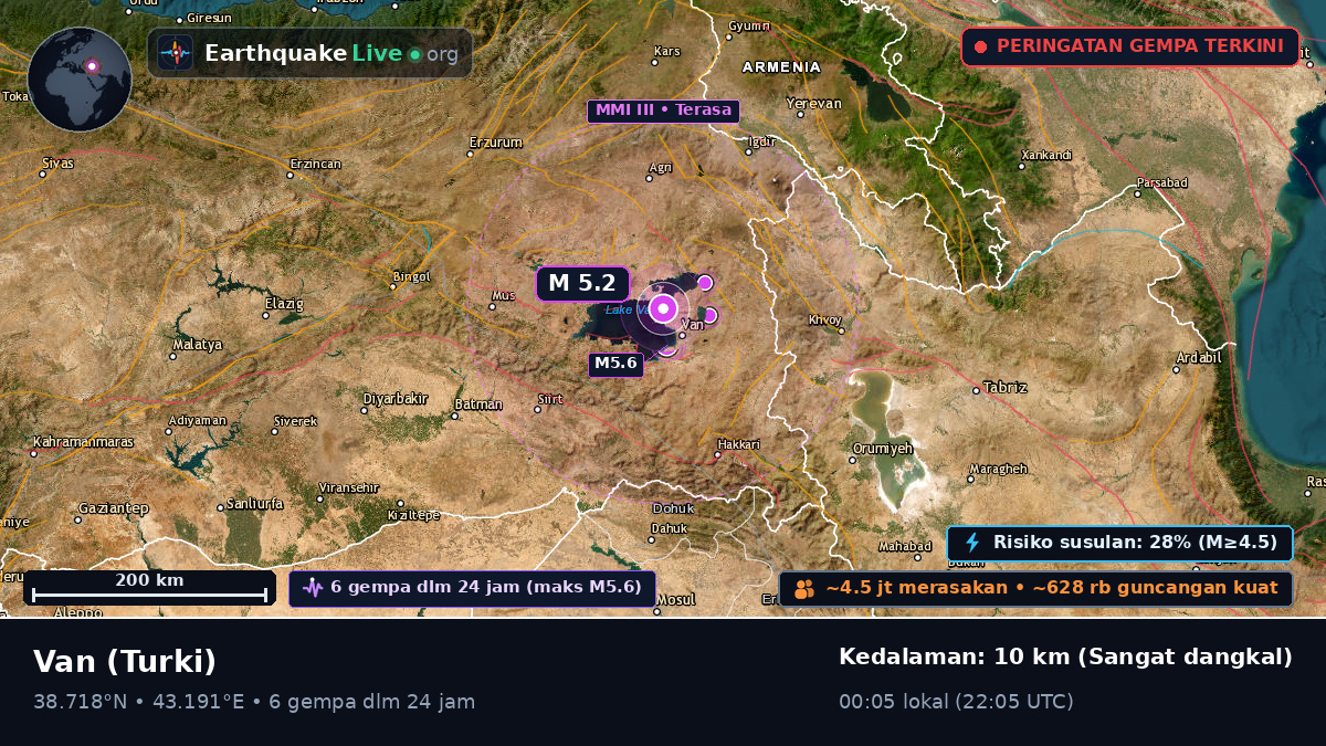 Van, Turki