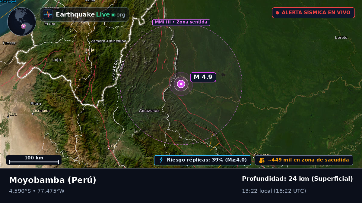 San Martín, Perú