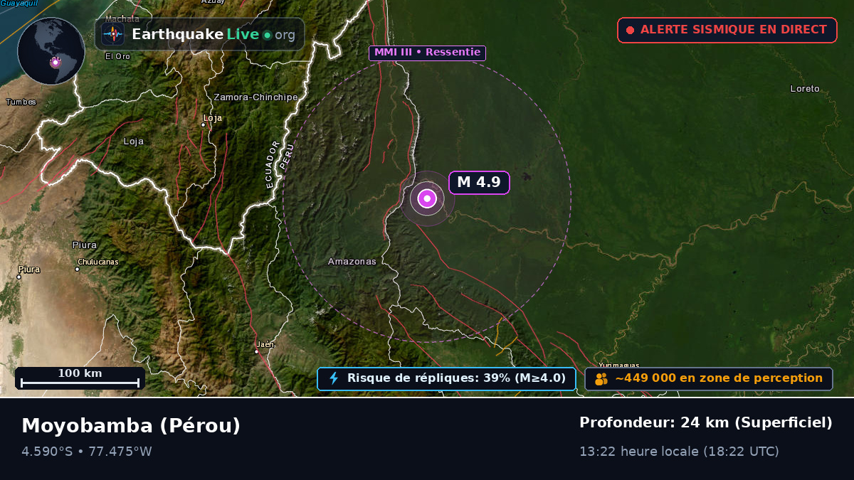 San Martín, Pérou
