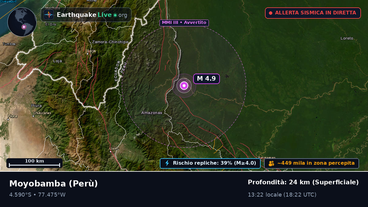 San Martín, Perù