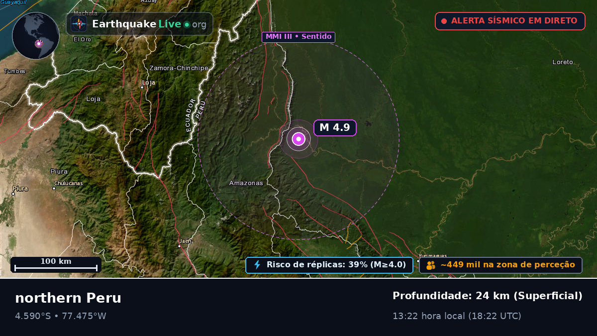 San Martín, Peru
