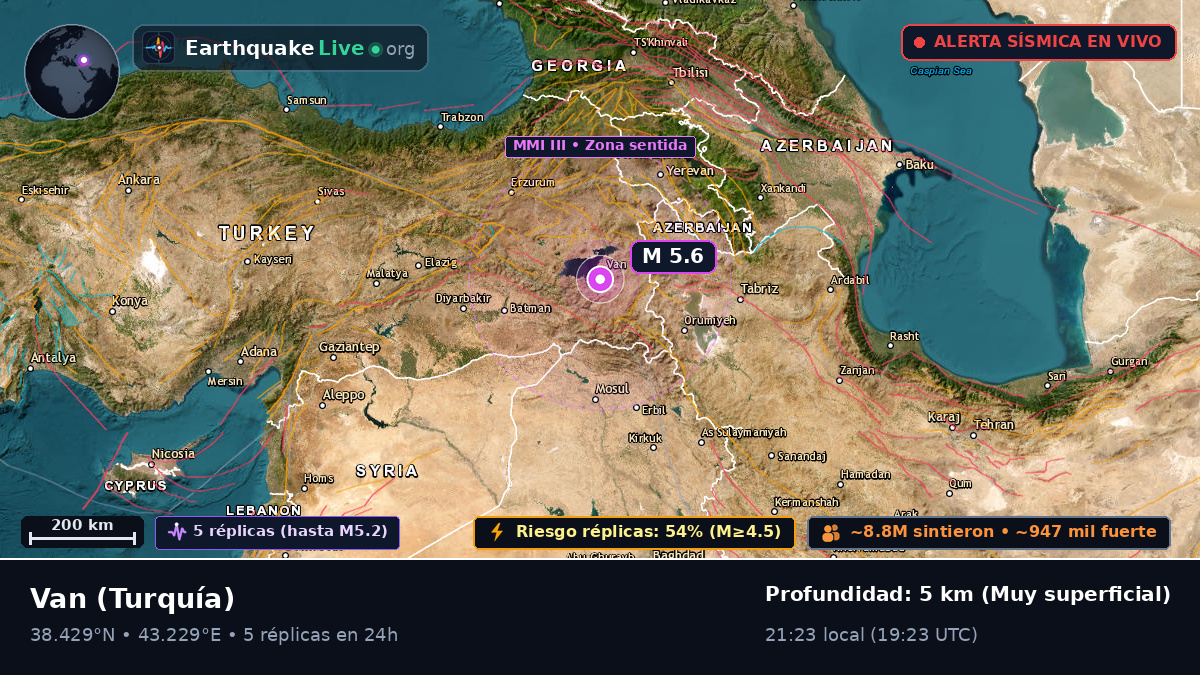 Van, Turquía