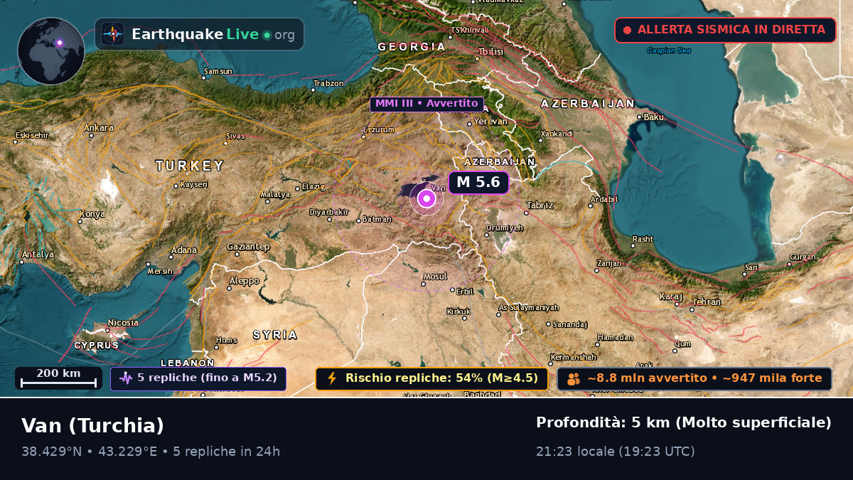 Van, Turchia
