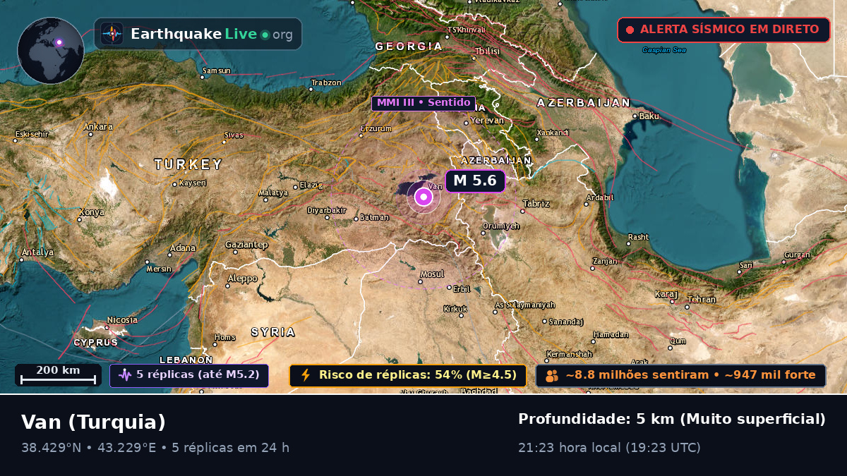 Van, Turquia