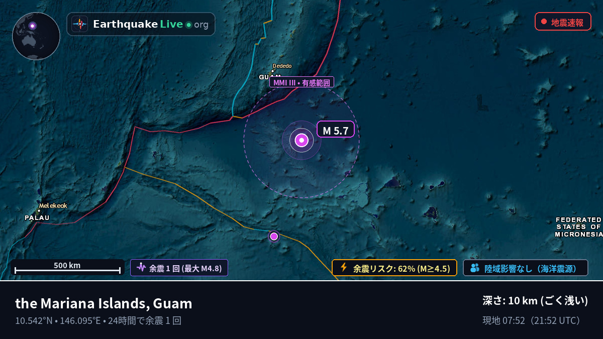 北太平洋 (Guam)