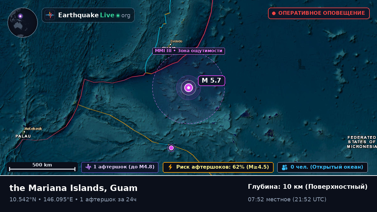 Северная часть Тихого океана (Guam)