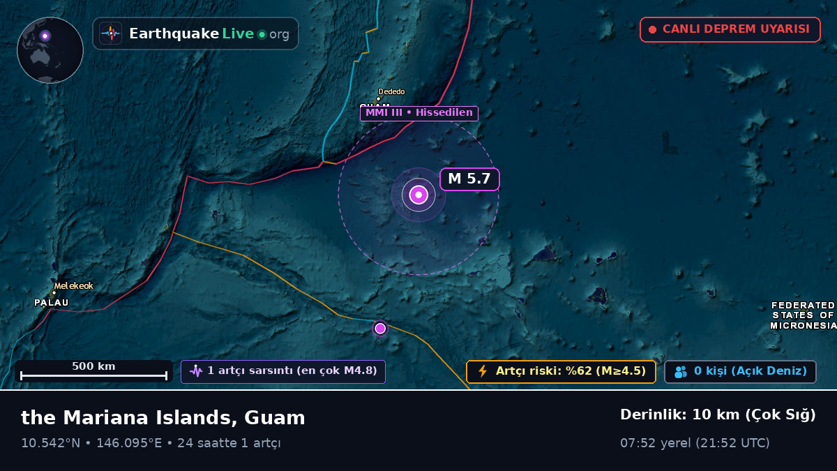 Kuzey Pasifik Okyanusu (Guam)
