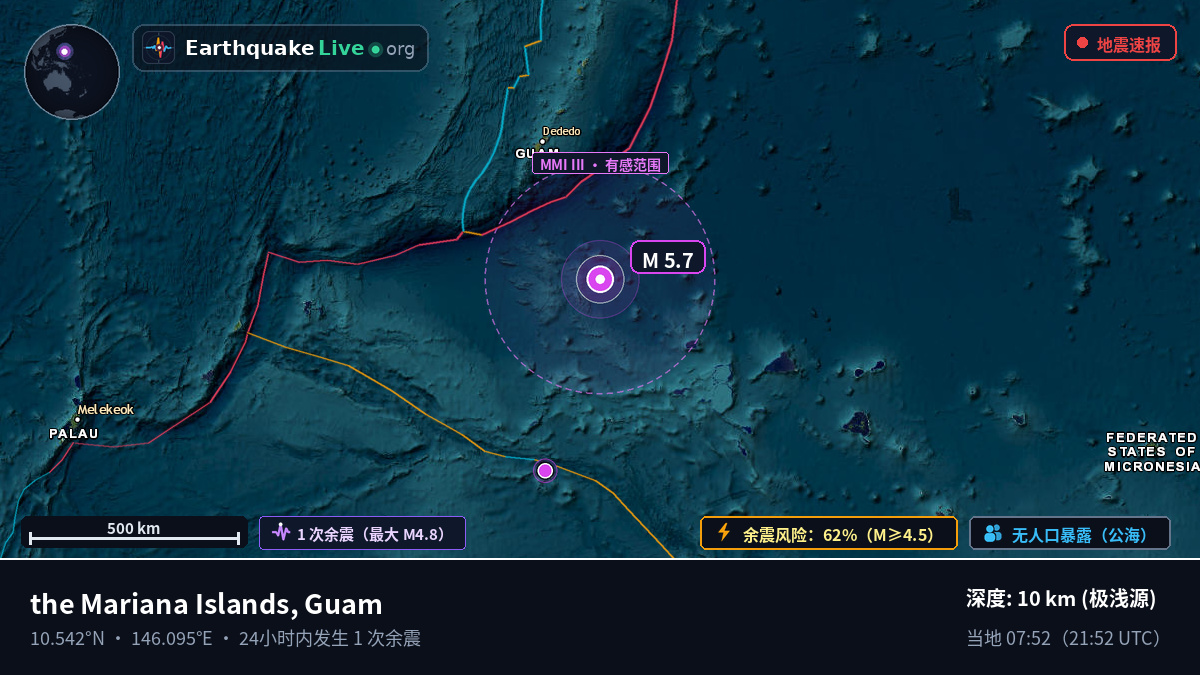 北太平洋 (Guam)