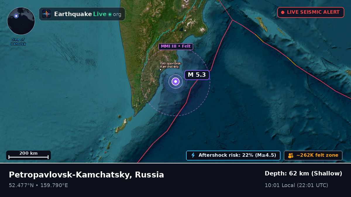 Off the coast of Petropavlovsk-Kamchatsky, Russia