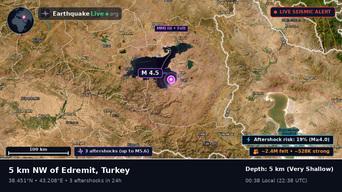 Van, Turkey