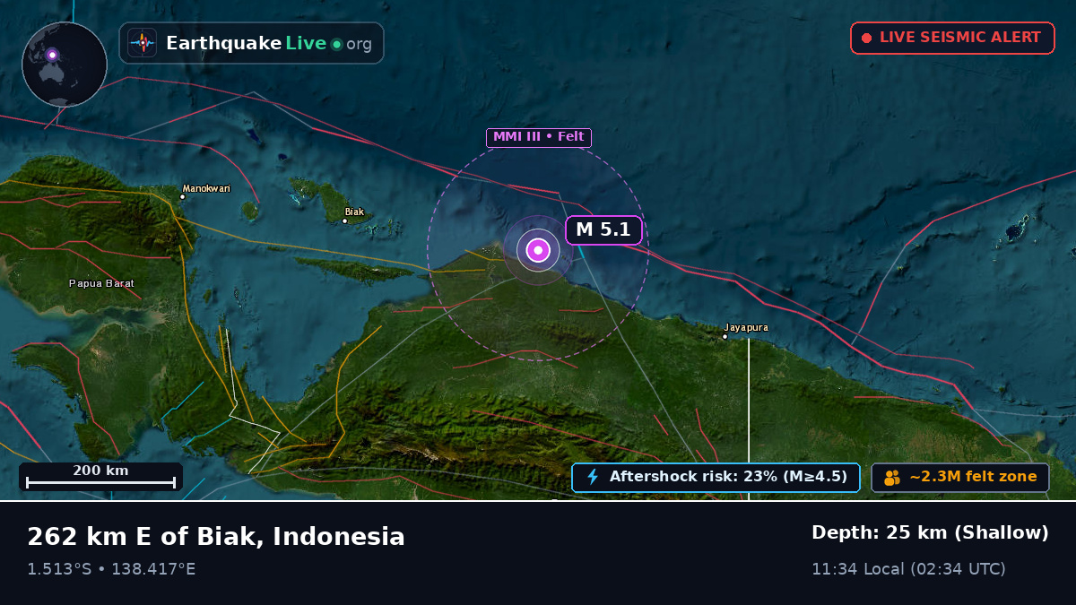 Indian Ocean (Indonesia)