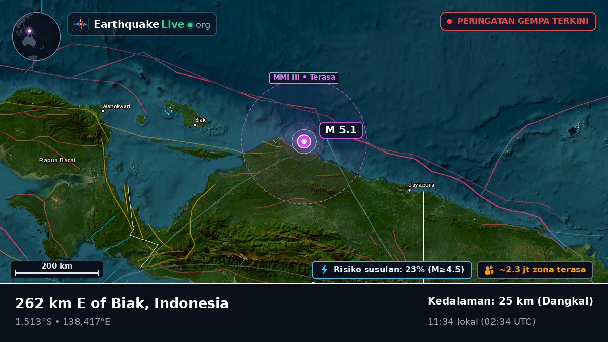 Samudra Hindia (Indonesia)