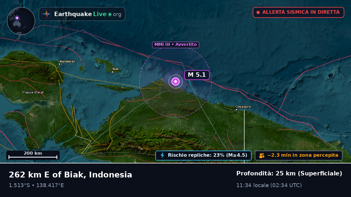 Oceano Indiano (Indonesia)