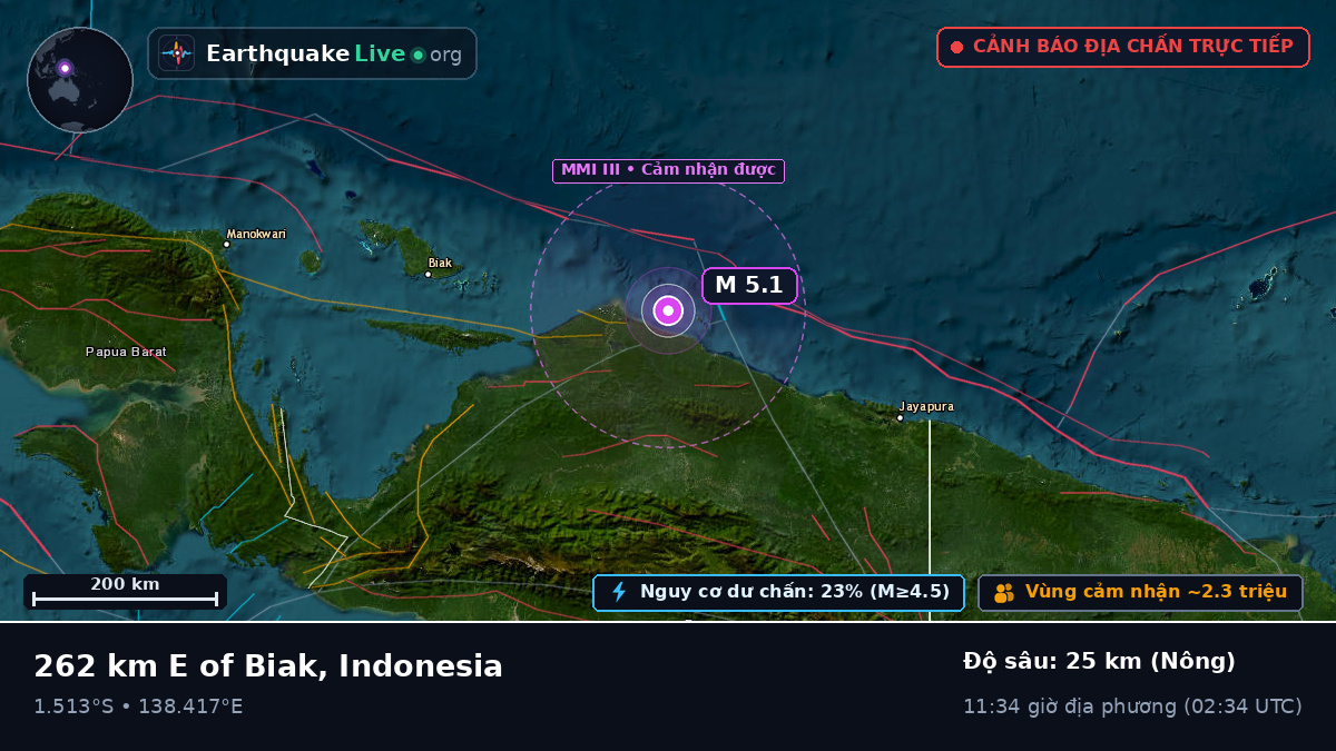 Ấn Độ Dương (Indonesia)