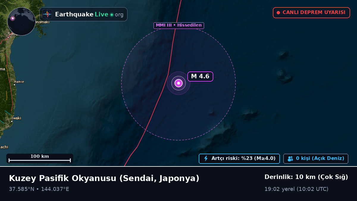 Kuzey Pasifik Okyanusu (Japonya)