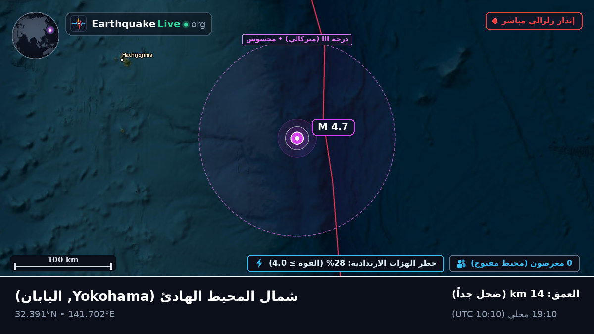 شمال المحيط الهادئ (اليابان)