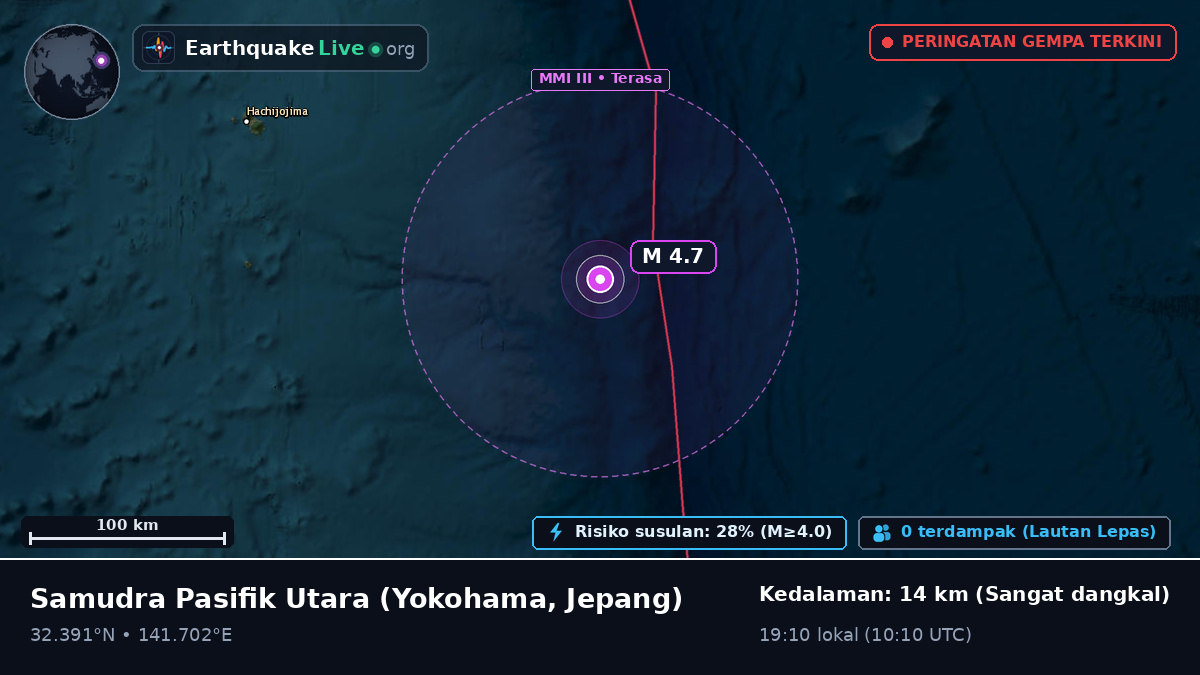 Samudra Pasifik Utara (Jepang)
