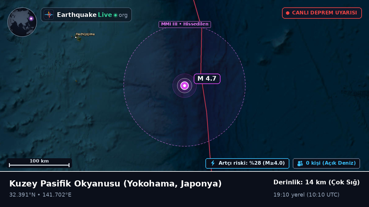 Kuzey Pasifik Okyanusu (Japonya)