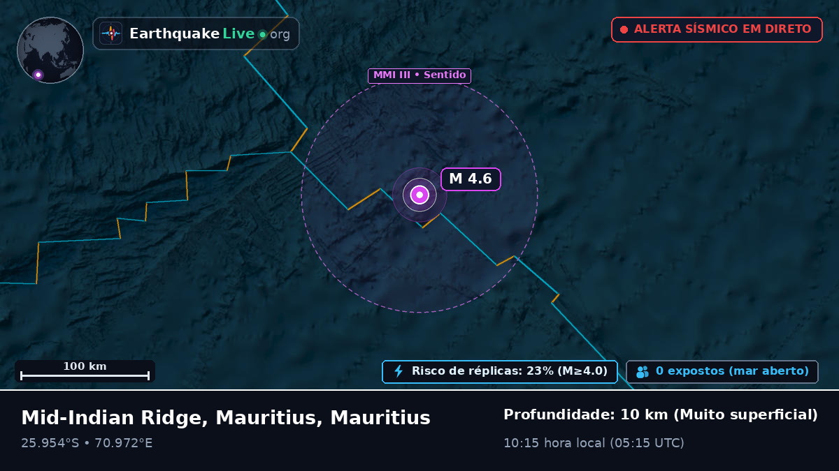 Oceano Índico (Mauritius)