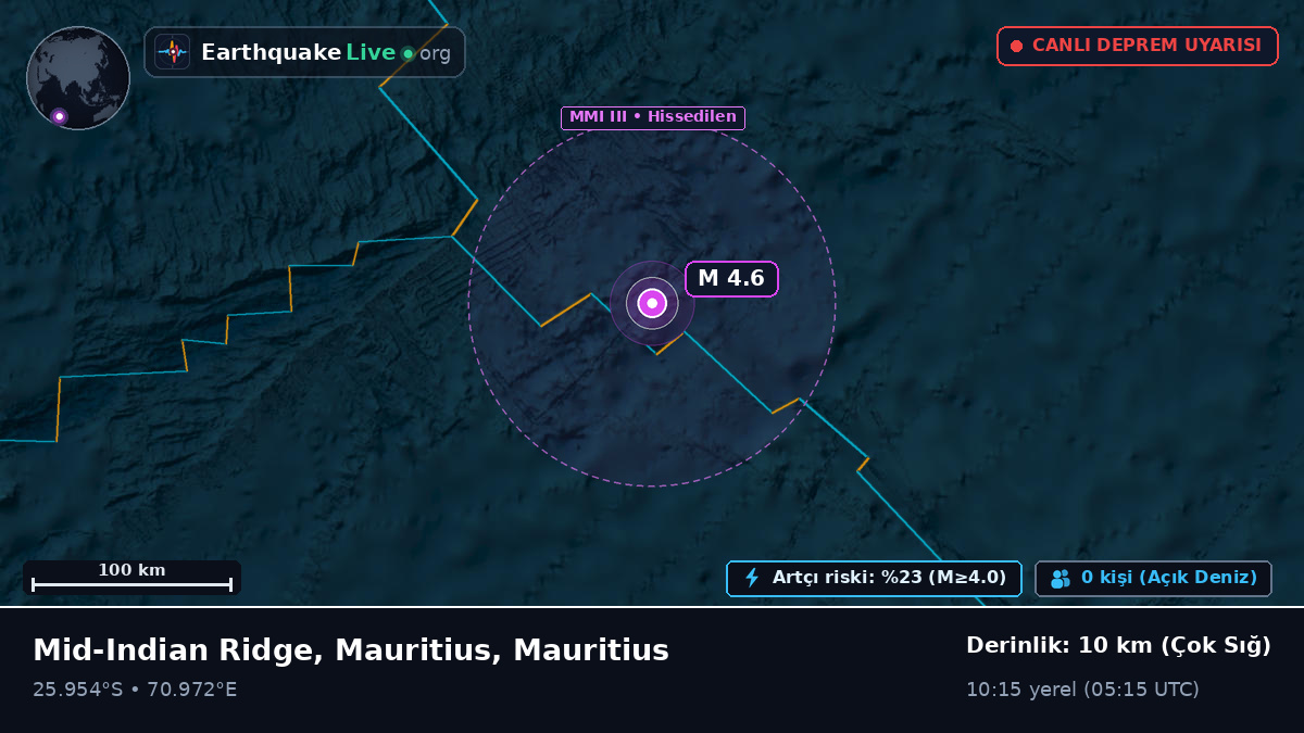 Hint Okyanusu (Mauritius)