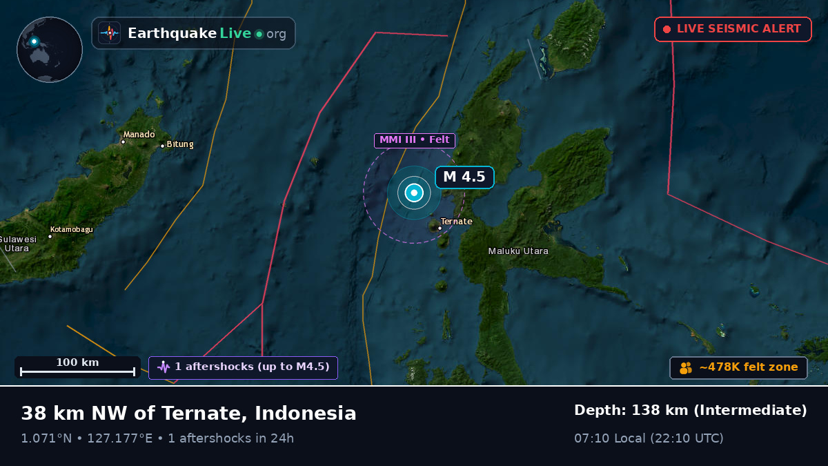 Molucca Sea (Indonesia)