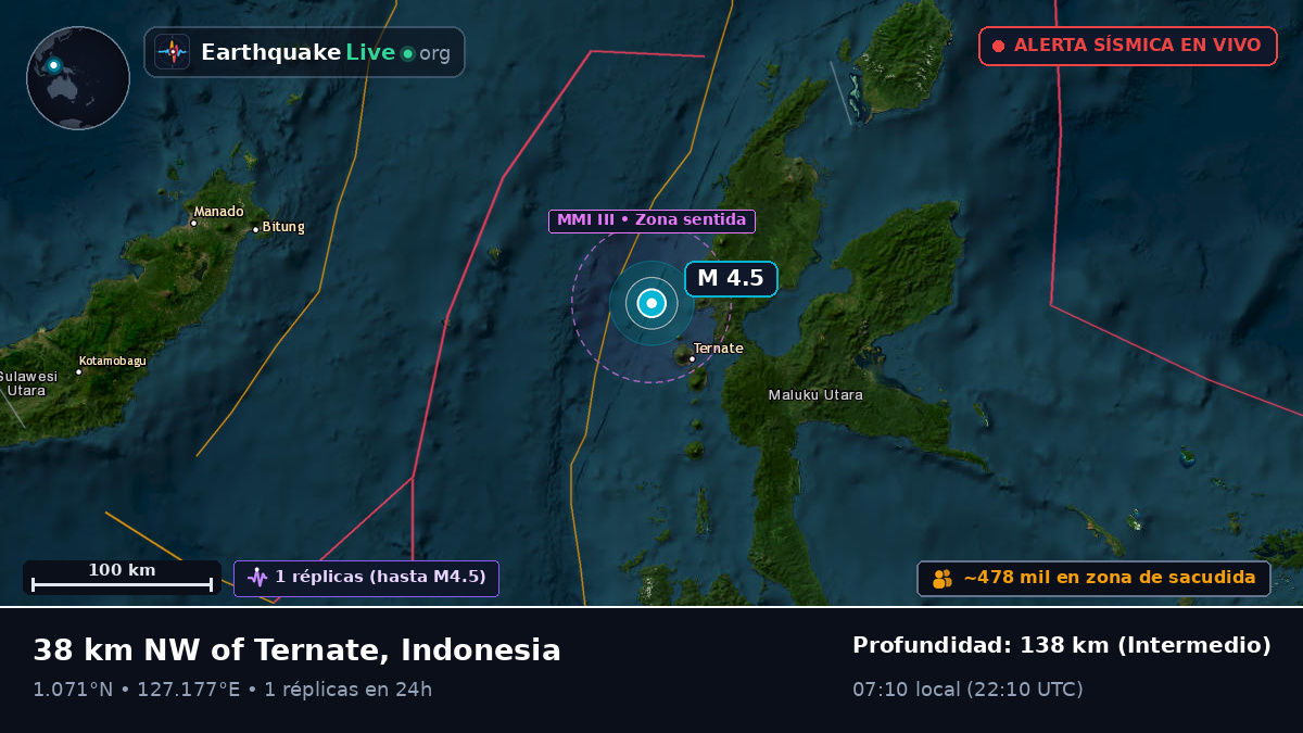 Mar de Molucas (Indonesia)