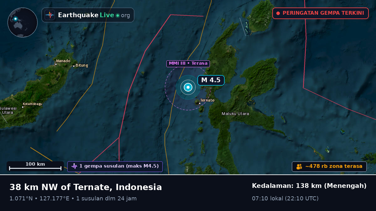 Laut Maluku (Indonesia)