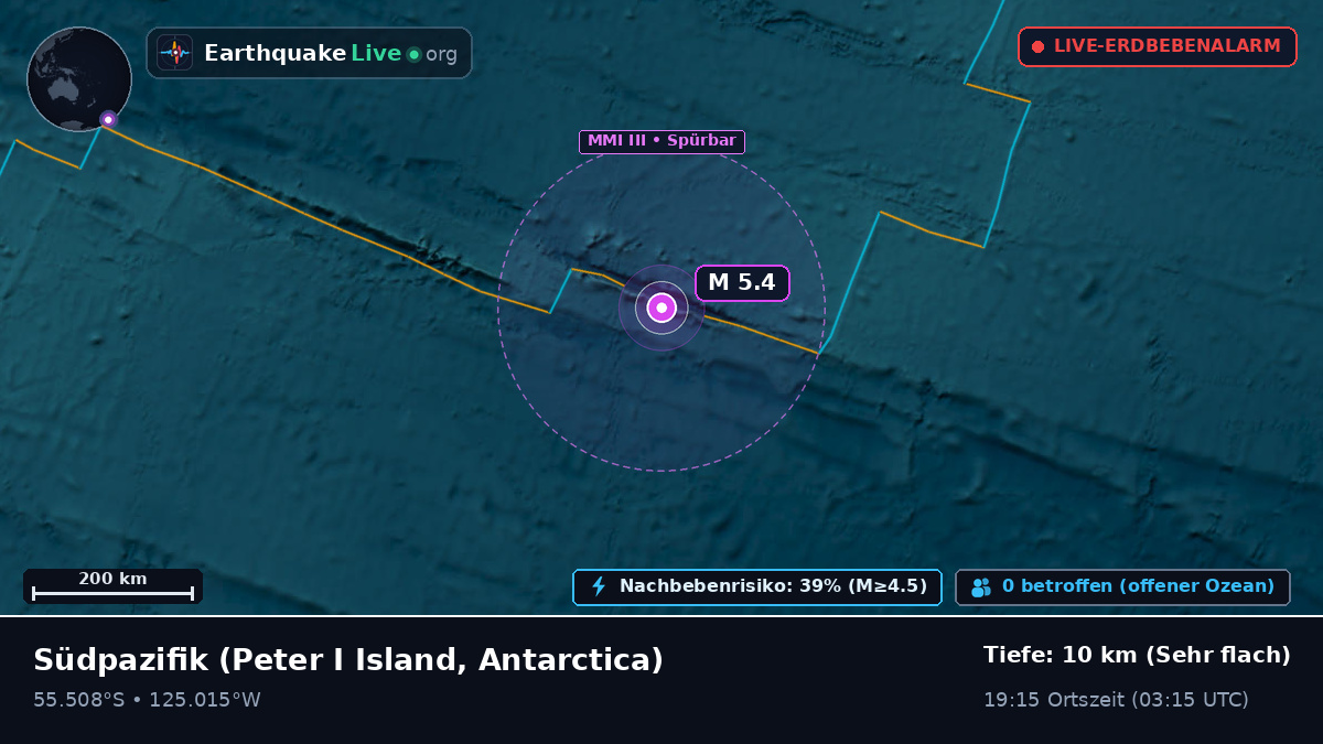 Südpazifik (Antarctica)
