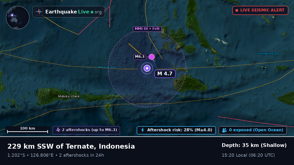 Molucca Sea (Indonesia)