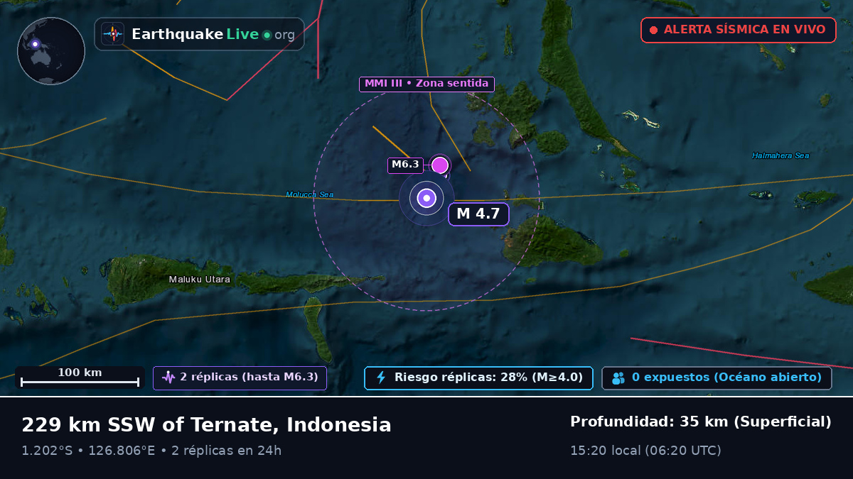 Mar de Molucas (Indonesia)