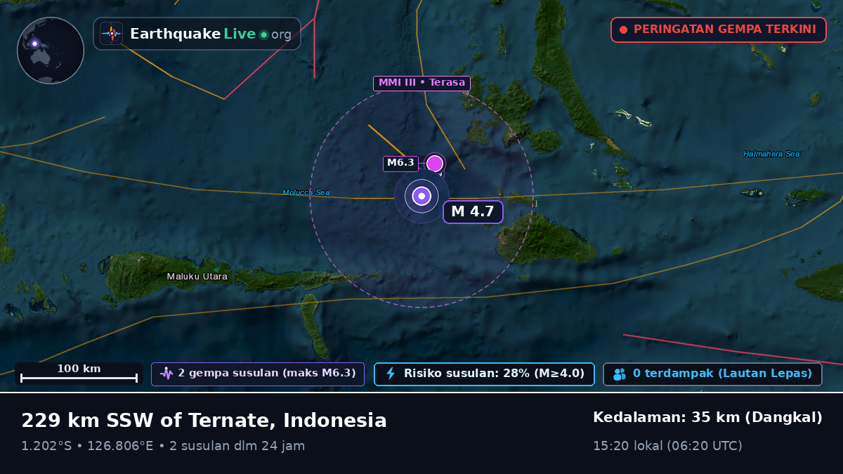 Laut Maluku (Indonesia)