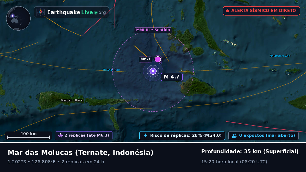 Mar das Molucas (Indonésia)
