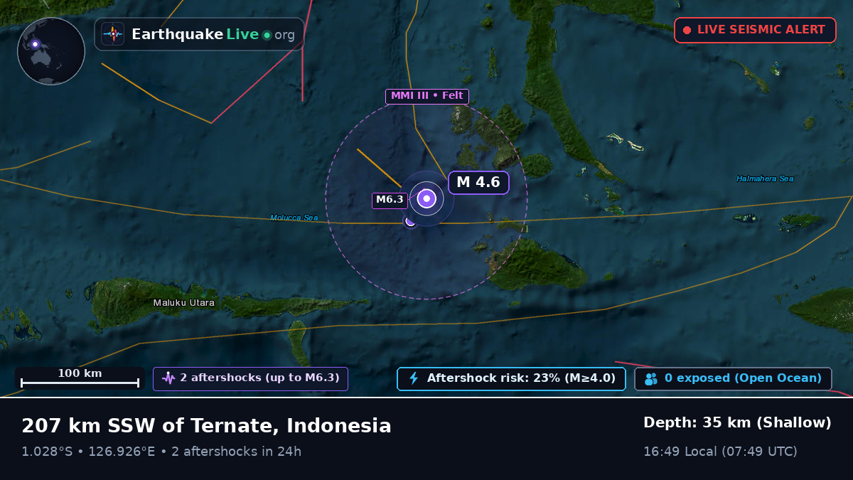 Molucca Sea (Indonesia)