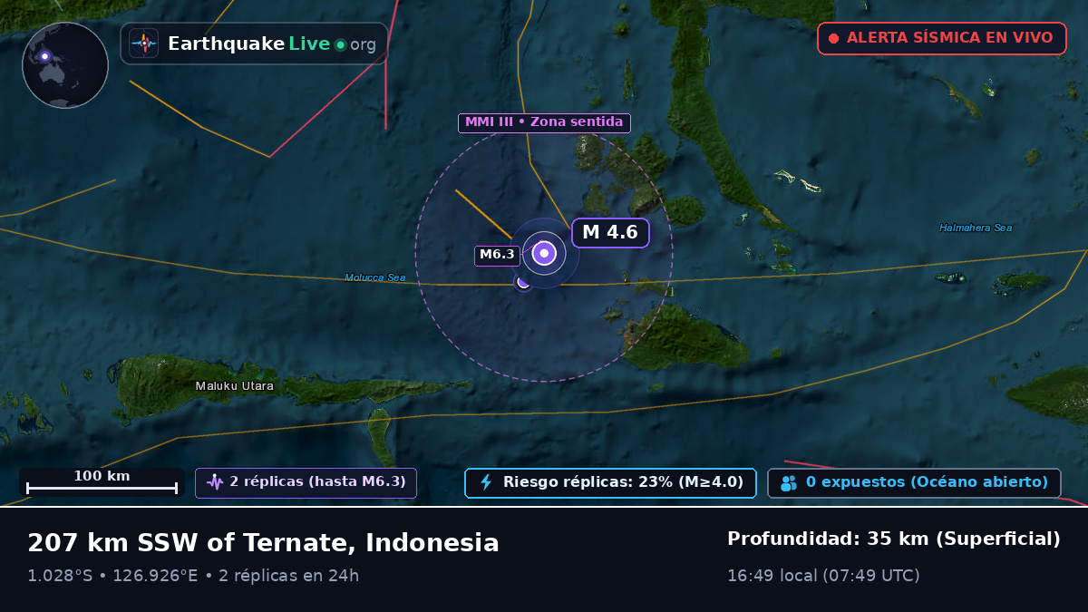 Mar de Molucas (Indonesia)