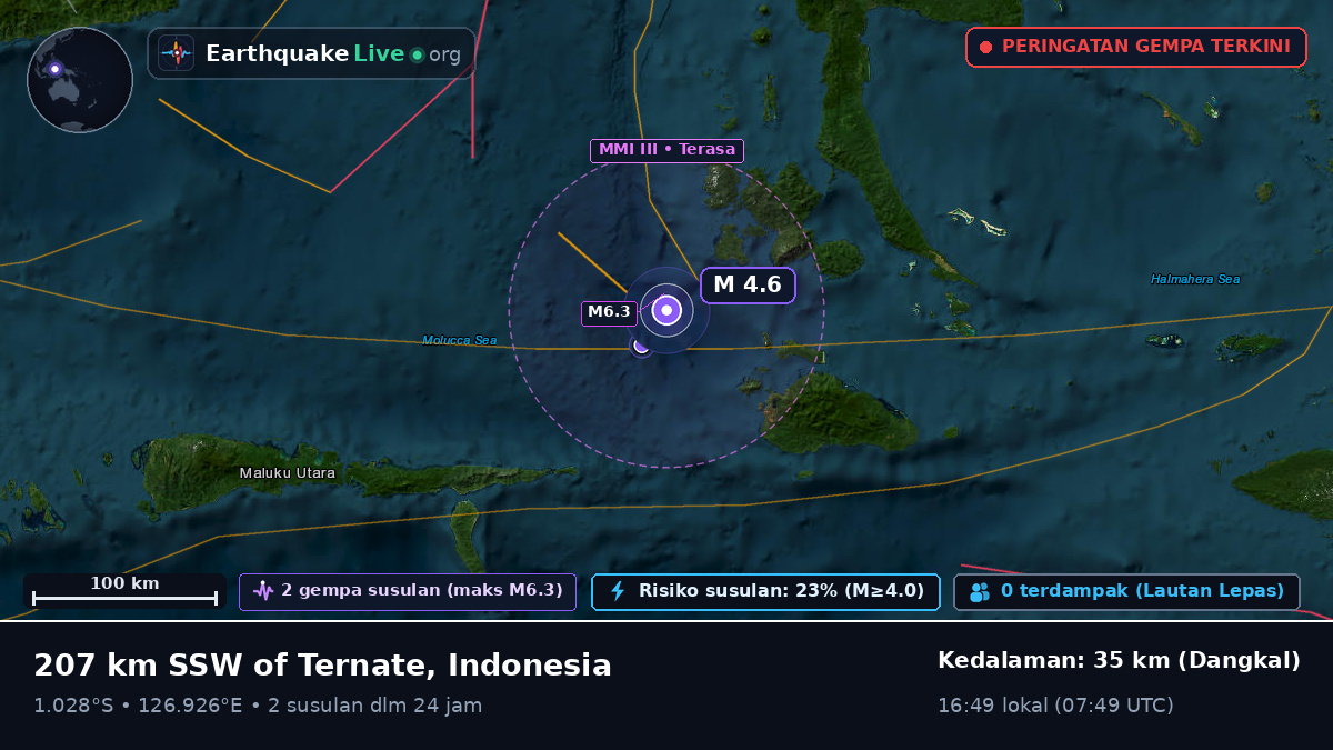 Laut Maluku (Indonesia)